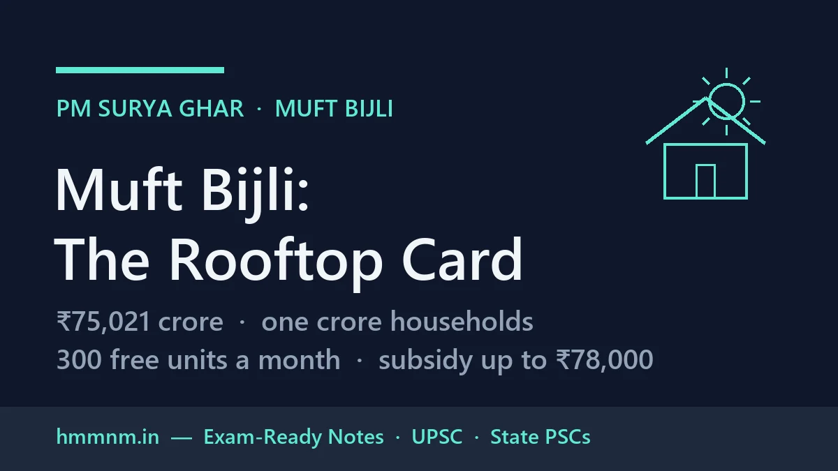 You are currently viewing PM Surya Ghar: Muft Bijli — The Rs 75,021 Crore Rooftop Card