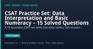 CSAT Practice Set: Data Interpretation and Basic Numeracy – 15 Solved Questions