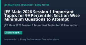 JEE Main 2026 Session 1 Important Topics for 99 Percentile: Section-Wise Minimum Questions to Attempt