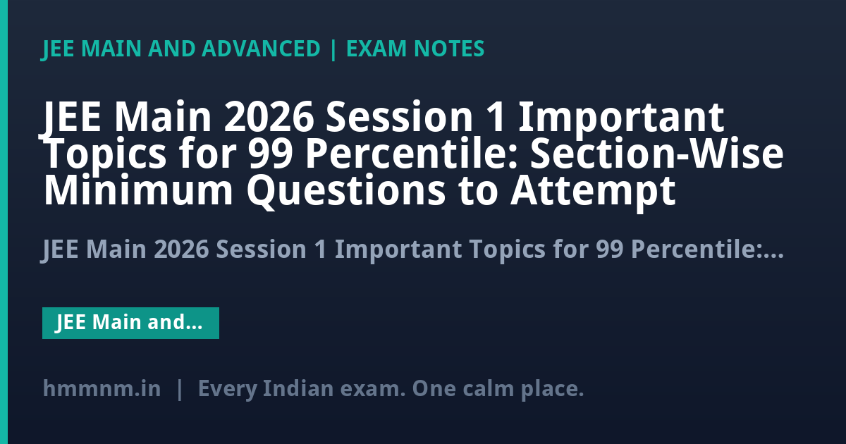 JEE Main 2026 Session 1 Important Topics for 99 Percentile: Section-Wise Minimum Questions to Attempt