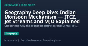 Geography Deep Dive: Indian Monsoon Mechanism — ITCZ, Jet Streams and MJO Explained