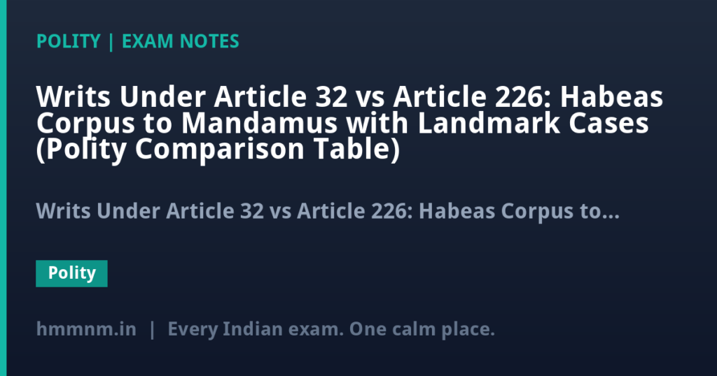 Writs Under Article 32 vs Article 226: Habeas Corpus to Mandamus with Landmark Cases (Polity Comparison Table)