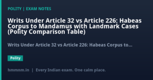 Writs Under Article 32 vs Article 226: Habeas Corpus to Mandamus with Landmark Cases (Polity Comparison Table)