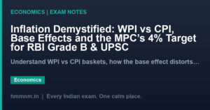 Inflation Demystified: WPI vs CPI, Base Effects and the MPC’s 4% Target for RBI Grade B & UPSC
