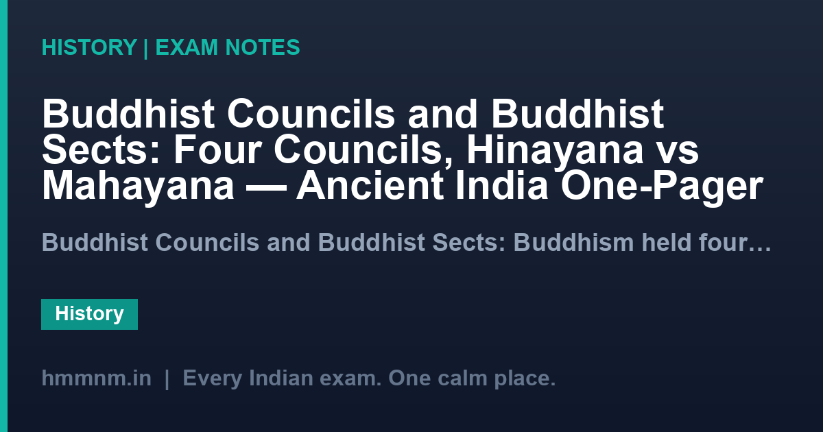 Buddhist Councils and Buddhist Sects: Four Councils, Hinayana vs Mahayana — Ancient India One-Pager