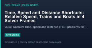 Time, Speed and Distance Shortcuts: Relative Speed, Trains and Boats in 4 Solver Frames