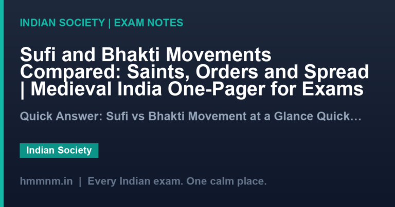 Sufi and Bhakti Movements Compared: Saints, Orders and Spread | Medieval India One-Pager for Exams
