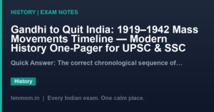 Gandhi to Quit India: 1919–1942 Mass Movements Timeline — Modern History One-Pager for UPSC & SSC