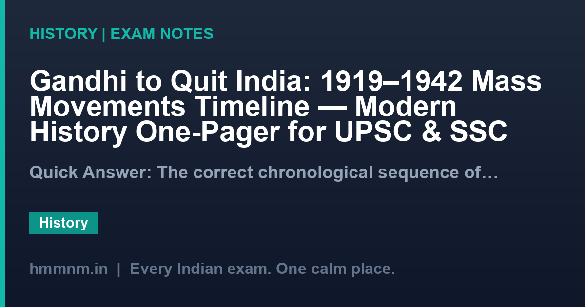 Gandhi to Quit India: 1919–1942 Mass Movements Timeline — Modern History One-Pager for UPSC & SSC