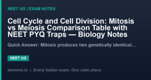 Cell Cycle and Cell Division: Mitosis vs Meiosis Comparison Table with NEET PYQ Traps — Biology Notes
