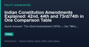 Indian Constitution Amendments Explained: 42nd, 44th and 73rd/74th in One Comparison Table