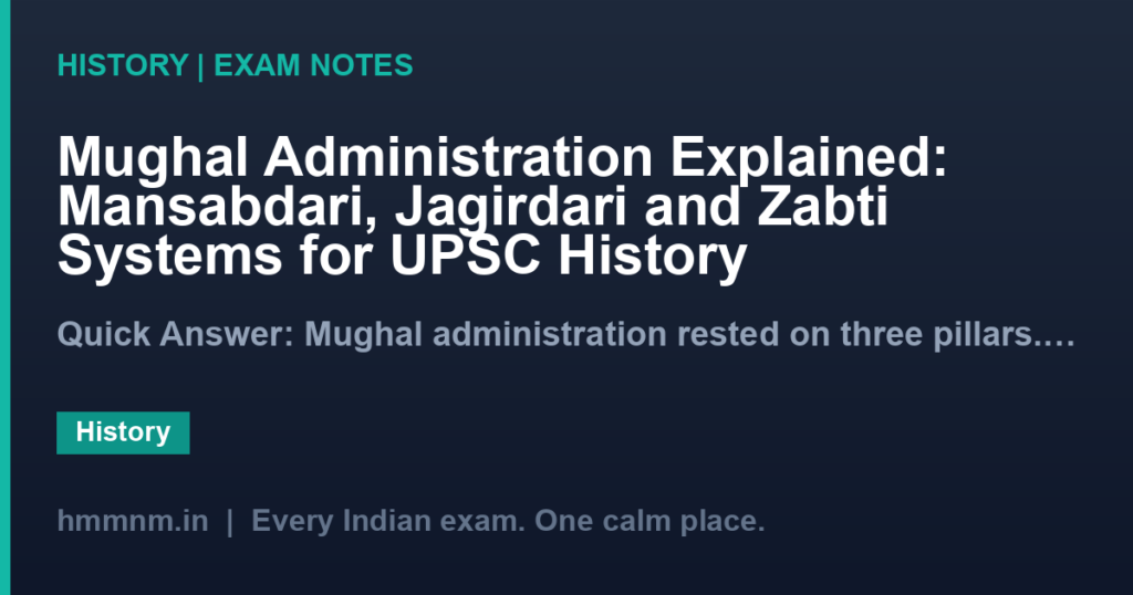 Mughal Administration Explained: Mansabdari, Jagirdari and Zabti Systems for UPSC History