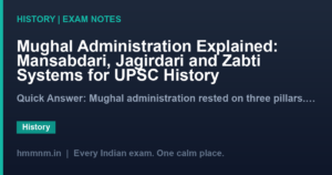Mughal Administration Explained: Mansabdari, Jagirdari and Zabti Systems for UPSC History