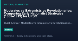 Moderates vs Extremists vs Revolutionaries: Comparing Early Nationalist Strategies (1885–1919) for UPSC