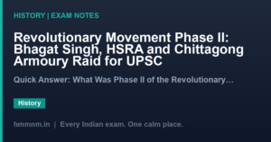Revolutionary Movement Phase II: Bhagat Singh, HSRA and Chittagong Armoury Raid for UPSC
