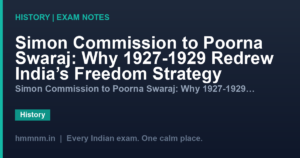 Simon Commission to Poorna Swaraj: Why 1927-1929 Redrew India's Freedom Strategy