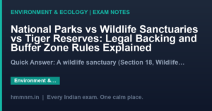 National Parks vs Wildlife Sanctuaries vs Tiger Reserves: Legal Backing and Buffer Zone Rules Explained
