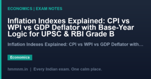 Inflation Indexes Explained: CPI vs WPI vs GDP Deflator with Base-Year Logic for UPSC & RBI Grade B