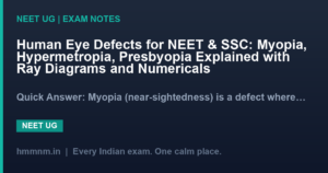 Human Eye Defects for NEET & SSC: Myopia, Hypermetropia, Presbyopia Explained with Ray Diagrams and Numericals
