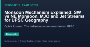 Monsoon Mechanism Explained: SW vs NE Monsoon, MJO and Jet Streams for UPSC Geography