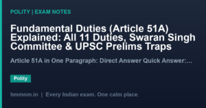 Fundamental Duties (Article 51A) Explained: All 11 Duties, Swaran Singh Committee & UPSC Prelims Traps