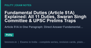 Fundamental Duties (Article 51A) Explained: All 11 Duties, Swaran Singh Committee & UPSC Prelims Traps