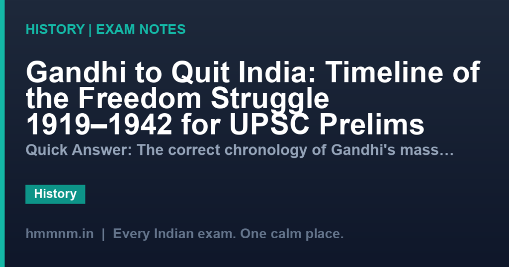 Gandhi to Quit India: Timeline of the Freedom Struggle 1919–1942 for UPSC Prelims