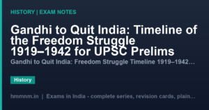 Gandhi to Quit India: Timeline of the Freedom Struggle 1919–1942 for UPSC Prelims