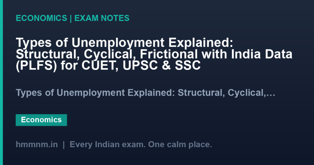 Types of Unemployment Explained: Structural, Cyclical, Frictional with India Data (PLFS) for CUET, UPSC & SSC