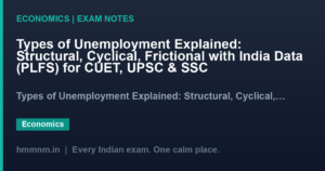 Types of Unemployment Explained: Structural, Cyclical, Frictional with India Data (PLFS) for CUET, UPSC & SSC