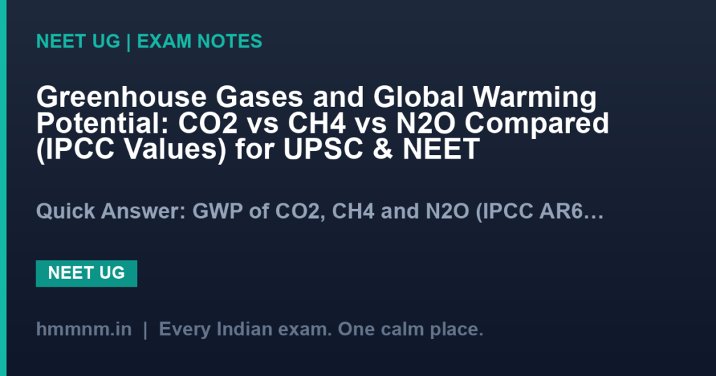 Greenhouse Gases and Global Warming Potential: CO2 vs CH4 vs N2O Compared (IPCC Values) for UPSC & NEET