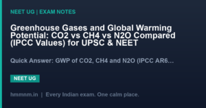 Greenhouse Gases and Global Warming Potential: CO2 vs CH4 vs N2O Compared (IPCC Values) for UPSC & NEET