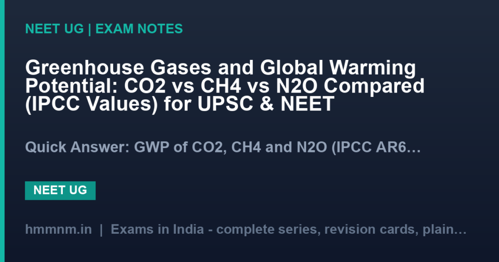 Greenhouse Gases and Global Warming Potential: CO2 vs CH4 vs N2O Compared (IPCC Values) for UPSC & NEET