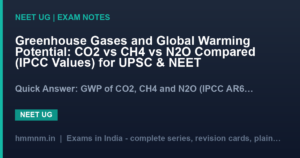 Greenhouse Gases and Global Warming Potential: CO2 vs CH4 vs N2O Compared (IPCC Values) for UPSC & NEET