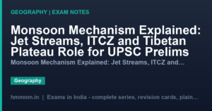 Monsoon Mechanism Explained: Jet Streams, ITCZ and Tibetan Plateau Role for UPSC Prelims