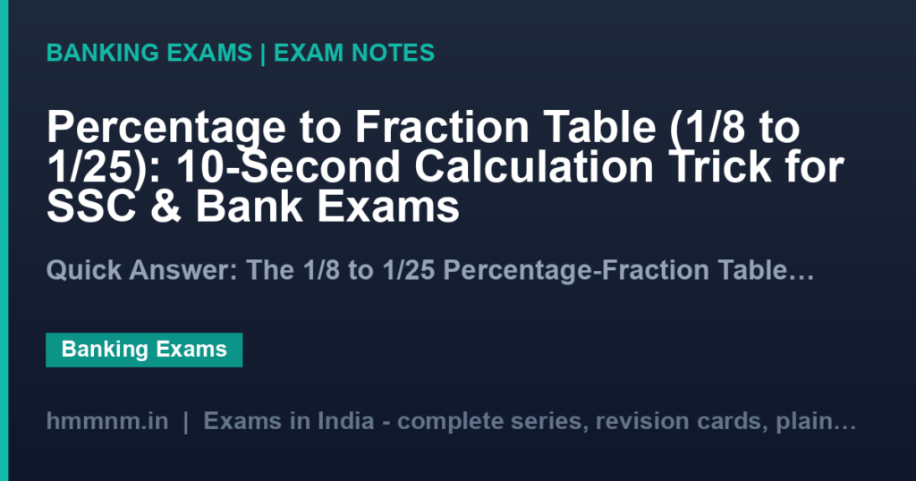 Percentage to Fraction Table (1/8 to 1/25): 10-Second Calculation Trick for SSC & Bank Exams