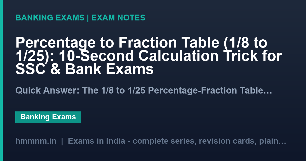 Percentage to Fraction Table (1/8 to 1/25): 10-Second Calculation Trick for SSC & Bank Exams