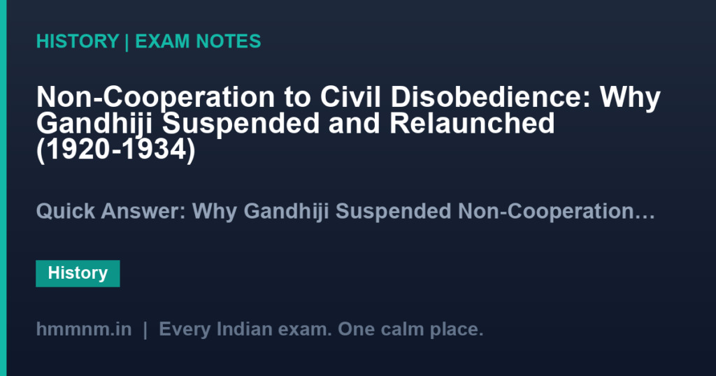 Non-Cooperation to Civil Disobedience: Why Gandhiji Suspended and Relaunched (1920-1934)