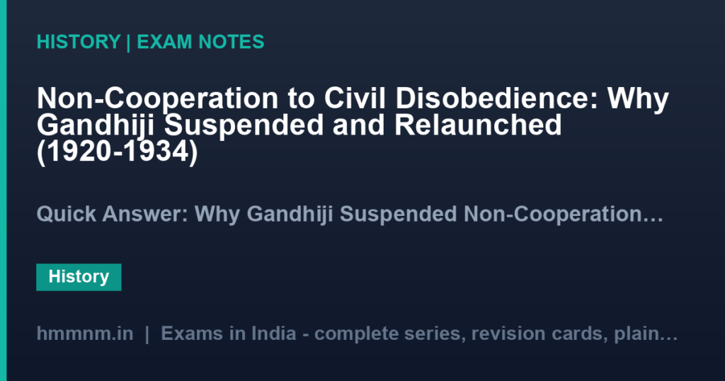 Non-Cooperation to Civil Disobedience: Why Gandhiji Suspended and Relaunched (1920-1934)