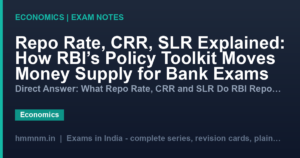 Repo Rate, CRR, SLR Explained: How RBI's Policy Toolkit Moves Money Supply for Bank Exams