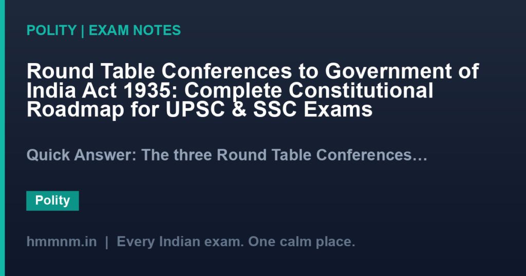 Round Table Conferences to Government of India Act 1935: Complete Constitutional Roadmap for UPSC & SSC Exams