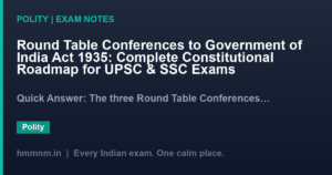 Round Table Conferences to Government of India Act 1935: Complete Constitutional Roadmap for UPSC & SSC Exams