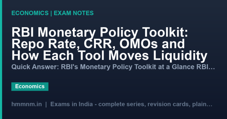 RBI Monetary Policy Toolkit: Repo Rate, CRR, OMOs and How Each Tool Moves Liquidity