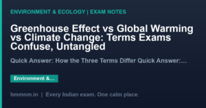 Greenhouse Effect vs Global Warming vs Climate Change: Terms Exams Confuse, Untangled