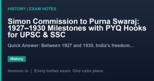Simon Commission to Purna Swaraj: 1927–1930 Milestones with PYQ Hooks for UPSC & SSC