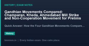 Gandhian Movements Compared: Champaran, Kheda, Ahmedabad Mill Strike and Non-Cooperation Movement for Prelims