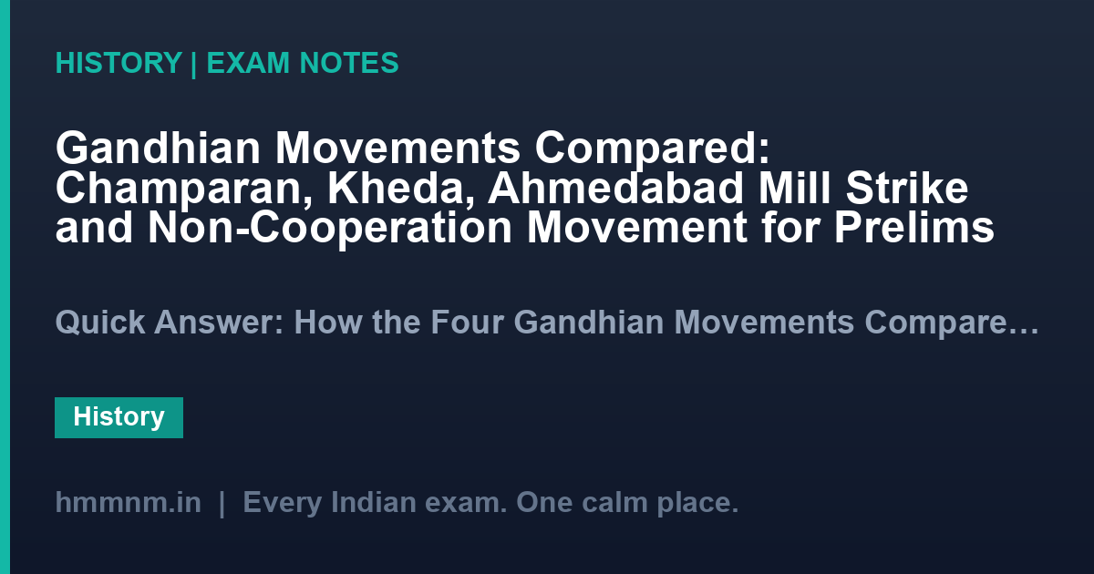 Gandhian Movements Compared: Champaran, Kheda, Ahmedabad Mill Strike and Non-Cooperation Movement for Prelims