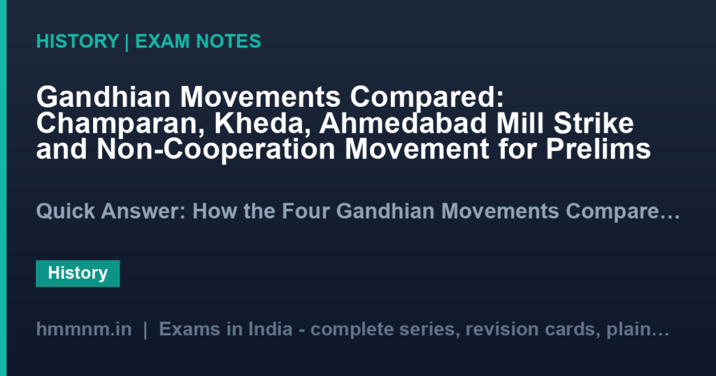 Gandhian Movements Compared: Champaran, Kheda, Ahmedabad Mill Strike and Non-Cooperation Movement for Prelims
