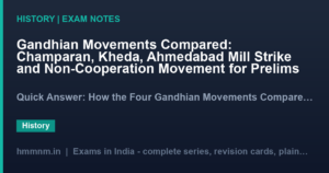 Gandhian Movements Compared: Champaran, Kheda, Ahmedabad Mill Strike and Non-Cooperation Movement for Prelims