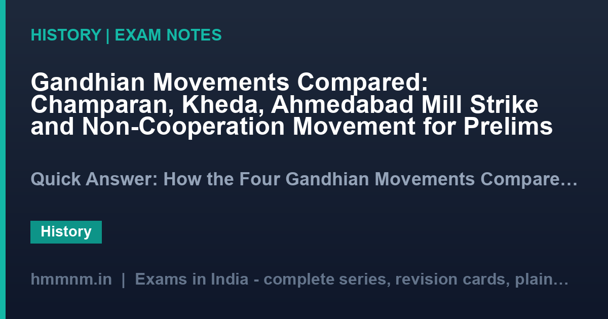 Gandhian Movements Compared: Champaran, Kheda, Ahmedabad Mill Strike and Non-Cooperation Movement for Prelims